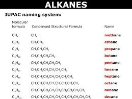 Alkanes Study Chemistry Organic Chemistry Study Chemistry Lessons