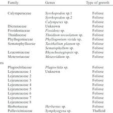 Juan-Gilberto GARCÍA-CANCEL
