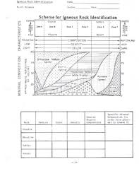 igneous rock identification worksheet