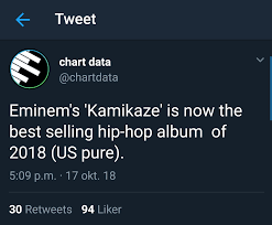 Kamikaze Is The Best Selling Hip Hop Album Of 2018 In Usa