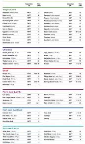 air fryer cooking chart free celsius and fahrenheit