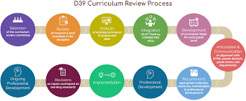 Curriculum Instruction Wilmette Public Schools District 39
