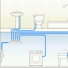 Every home plumbing system is made up of 3 elements, or systems. Efficient Plumbing Supply Layouts Greenbuildingadvisor