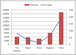Create A Line Column Chart On 2 Axes In Excel 2010 Excel Excel Charts Chart
