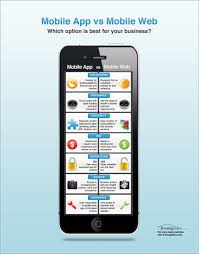 Mobile Apps Vs Mobile Web Infographic Which Option Is Best For Your Business Mobile App Infographic Mobile Web