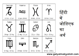 Rashiyo ke naam hindi mein, 12 rashiyo ke naam hindi mein, hindi mein rashi chakra ke chinh à¤¹ à¤¦ à¤® à¤œ à¤¡ à¤à¤• à¤• à¤…à¤° à¤¥