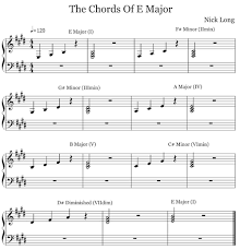 Learn piano with jazer lee. Four Chords And The Truth Musical U