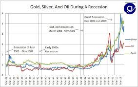 How Will Gold And Silver Perform In A Recession Seeking Alpha
