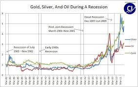 how will gold and silver perform in a recession seeking alpha