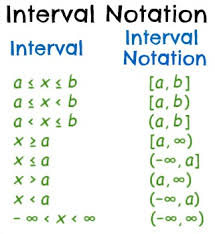 Difference Between An Open Interval A Closed Interval Calculus Class Video Study Com