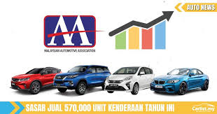 Honda malaysia menerima tempahan tertinggi dalam sejarah syarikat itu pada jun lalu. Maa Yakin Jualan Kenderaan Meningkat 8 Pada Tahun 2021 Berita Kereta Carlist My