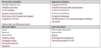 Contoh soal laporan biaya kualitas. Biaya Kualitas Supply Chain Indonesia