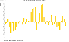 Bitte wählen sie eine filiale, um sämtlichen dazugehörigen informationen. Lauffen Am Neckar Detailseite Leo Bw