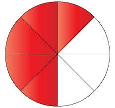 Feb 21, 2018 · to convert a fraction to a decimal, just divide the numerator by the denominator. As A Decimal Cuemath