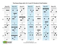 Printable Mandolin Chord Chart In 2019 Basic Guitar Chords