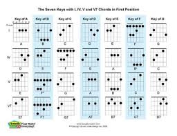 printable mandolin chord chart in 2019 basic guitar chords