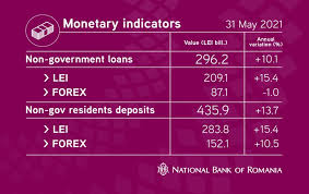 1 citizens bank consumer checking account set up with automatic monthly payment deduction is required at time of loan origination to be eligible for a 0.125 percentage point mortgage interest rate discount. Romania S Bank Lending Growth Speeds Up In May Table