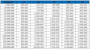 Tabel pinjaman bri untuk pns 2019 syarat pengajuan. Terkini Syarat Pinjaman Bank Nagari
