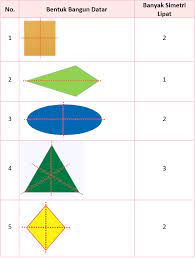 Buku siswa yang digunakan sebagai sumber belajar di kelas 6 merupakan buku tematik terpadu kurikulum 2013 (k13) revisi 2018. Lengkap Kunci Jawaban Halaman 87 89 90 Tema 7 Kelas 3 Buku Siswa Tematik Sd Pembelajaran 3 Pojok Edukasi