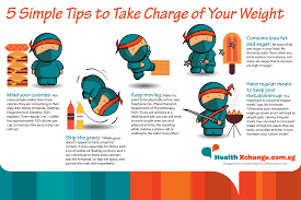 Pin On Exercise Weight Management Tips