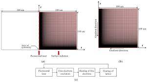 Micromachines | Free Full-Text | The Effect of Different Pulse Widths on  Lattice Temperature Variation of Silicon under the Action of a Picosecond  Laser