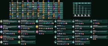 The monstrosity will also receive a random copy of an item from each of the three abomination champions nearest the grave when combat starts. Set 5 Cheat Sheet Teamfighttactics