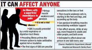 The cdc's advisory committee on immunization practices meeting comes a little over a week. Pune Doctors Treat Rare Case Of Guillain Barre Syndrome In Minor Siblings Pune News Times Of India