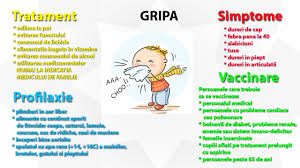 Pericolul Gripei Nu A Trecut Medstar General Hospital
