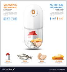Vitamin D Chart Diagram Health And Medical