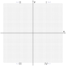 Choose from 122 different sets of flashcards about cartesian plane on quizlet. Free Clipart Cartesian Plane 0 24 Not Numbered Xsapien