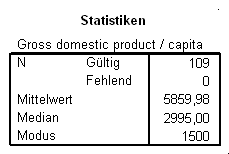 Ein arithmetisches mittel oder ein median kann man dabei nicht sinnvoll berechnen. Quantitative Berechnung Von Lagemassen Mit Spss