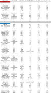 how much does your ammo weigh the firearm blog