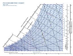 Psychrometric Chart Si Units High Temperature Pdf Www