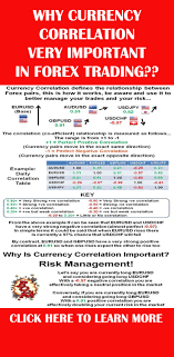 Why Currency Correlation Very Important In Forex Trading Business Finance Business Investment Trading Charts