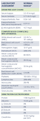 Punctual All Blood Test Normal Range Chart Pdf Cbc Blood