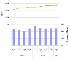 Doubling Up Your Excel Charts Juice Analytics Build Data