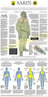 The 'chemical agents detected' data field indicates the type of chemical warfare (cw) agent detected by the equipment. Pin On History