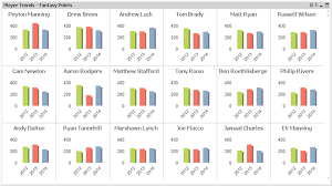 Qlikview Trellis Chart Buffalobi Com