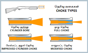 Choke Tube Diagram Wiring Diagrams