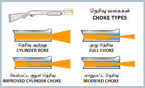 Choke Firearms Wikipedia