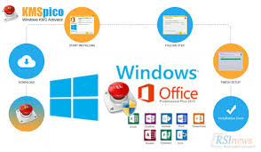 Windows 10 activator digunakan untuk menghilangkan tulisan activate windows di pojok kanan bawah laptop atau komputer. Kmspico Solusi Mudah Untuk Aktivasi Windows Dan Office Rsinews