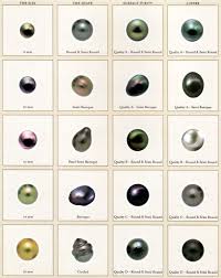 Tahitian Pearl Classification Chart Very Useful In 2019