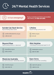 Home > mental health information. Mental Health Helplines Healthdirect