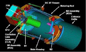 Astronautic technology sdn bhd is a company in malaysia, with a head office in shah alam. Razaksat Eoportal Directory Satellite Missions