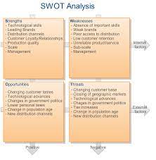In our interviews with adults, we find that almost everyone can readily identify a handful of strengths as very much. Pin By Beverly Belury On Leadership Fun Swot Analysis Examples Swot Analysis Swot Analysis Template