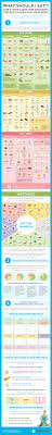 The Beneficial Side Effects Of Blueberry Detox Water Precision Nutrition Nutrition Infographic Nutrition