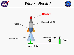 Bottle rockets are great projects for you to make, or to give your students to make. Water Rockets