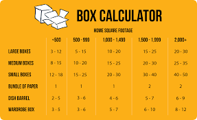 56 standard packing box sizes setting up woocommerce fedex