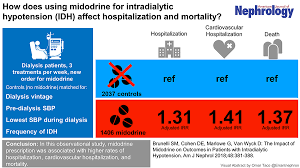 Image result for Midodrine