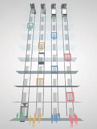 Me encanta esta cancion, no es relajante?. Destination Control System Floornavi Products Function Option Toshiba Elevator And Building Systems Corporation